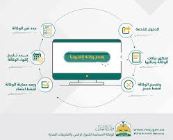 شروط عمل وكالة شرعية وطريقتها والشروط الواجب توافرها في الوكالة زيادة