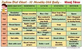 10 month baby food chart budding star