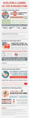 Developing A Learning Culture An Infographic Learning Organization Learning And Development Organization Development