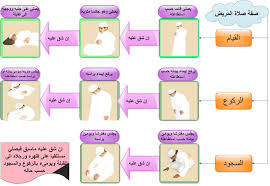 كيفية الصلاه الصحيحه بدون اخطاء. Ø·Ø±ÙŠÙ‚Ø© Ø§Ù„ØµÙ„Ø§Ø© Ø§Ù„ØµØ­ÙŠØ­Ø© Ø¨Ø§Ù„ØµÙˆØ± ÙƒÙŠÙÙŠÙ‡ Ø§Ù„ØµÙ„Ø§Ù‡ Ø§Ù„ØµØ­ÙŠØ­Ù‡ ÙƒÙŠÙ