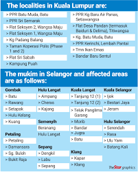 Check spelling or type a new query. Klang Valley Under Emco The Star