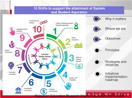 Maybe you would like to learn more about one of these? Higher Education System In Malaysia Ppt Download