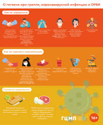 Официальный сайт первой российской вакцины от коронавируса спутник v. Profilaktika Koronavirusa Oficialnyj Sajt Administracii Sankt Peterburga