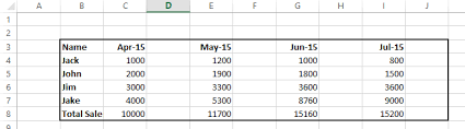 Microsoft excel is a spreadsheet program with limited graphic capabilities. Adding Trend Arrows To Excel Workbooks Ptr