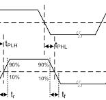 Si8630/31/35 Data Sheet