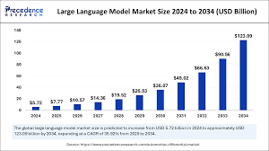 Image result for Large Language Model