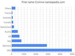 Corinna Namensbedeutung Und Herkunft