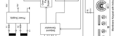 Fuse box diagrams presented on our website will help you to identify the right type for a particular electrical device installed in your vehicle. Http Www Frankshospitalworkshop Com Equipment Documents Electrosurgery Service Manuals Sutter 20bm 780 20esu 20 20service 20manual Pdf