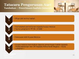 This file you can free download and review. Tatacara Pengurusan Aset Alih Kerajaan Ppt Download