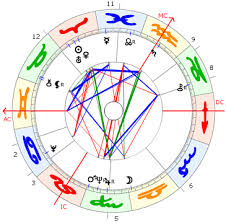 Haus kommt eine sonderrolle zu, da seine entwicklung eine interessante geschichtliche entwicklung aufweist. Die Widdersonne Im Elften Haus Bedeutet Energische Unabhangigkeit