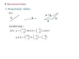 Contoh soal penjumlahan vektor di r3. Analisis Vektor Stkip Banten Program Studi Pendidikan Matematika