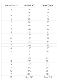 speed rating maxxis tyres uk