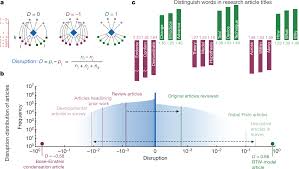 The format of the paper is as follows: Large Teams Develop And Small Teams Disrupt Science And Technology Nature
