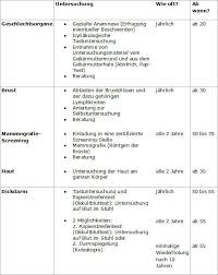 Krebsfruherkennungsuntersuchungen Fur Frauen Dkg