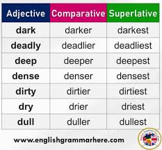 Some comparatives and superlatives appear without a positive. Adjectives Comparatives And Superlatives Definition And Examples English Grammar Here