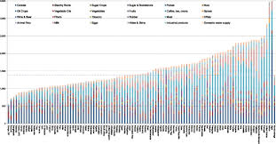 The Water Footprint Of Humanity Pnas