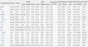 translating time units in ksp arqade