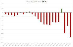 Atom is built for individual investors and independent investing teams. Tsla Reports Earnings As All Eyes Are On Model 3 Theo Trade