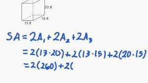 Therefore, subtract its area from the surface area of the cylinder. Surface Area Formulas Video Lessons Examples Step By Step Solutions