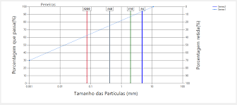 C How To Put A Logarithmic Scale With Rows Represented In