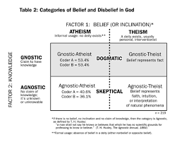 Skeptic Reading Room The Three Shades Of Atheism How