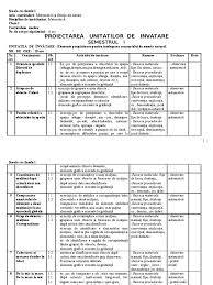 Vizat şef catedră arie curriculară tehnologii,anul şcolar: Proiectarea Unitatilor De Invatare La Matematica