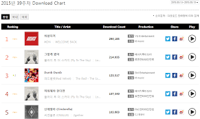 Ikon My Type Is 1 In Gaon Digital Chart Download Chart 1