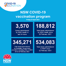 To keep our community safe, follow nsw health advice. Nsw Health On Twitter Re Issued Nsw Recorded No New Locally Acquired Cases Of Covid 19 In The 24 Hours To 8pm Last Night Eighteen New Cases Were Acquired Overseas To 8pm Last Night