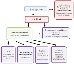 Projet De Loi Pour La Liberte De Choisir Son Avenir Professionnel Rapport