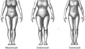 Learn vocabulary, terms and more with flashcards, games and other study tools. Pregnant Women Understanding Pregnant Women S Shape Sizing And Apparel Style Preferences Sciencedirect