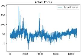 Last date of online application. Energies Free Full Text Brim An Accurate Electricity Spot Price Prediction Scheme Based Bidirectional Recurrent Neural Network And Integrated Market