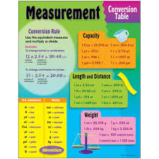 Measurement Conversion Table Learning Chart