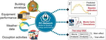 Tests and procedures used to diagnose appendicitis include: A Real Time Diagnostic Tool For Evaluating The Thermal Performance Of Nearly Zero Energy Buildings Sciencedirect