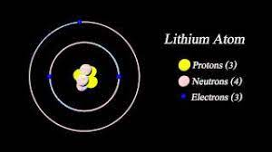 Model of a lithium atom. Lithium S Atomic Structure Youtube