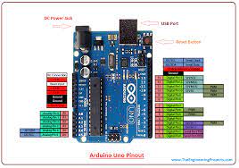 Arduino uno pwm pinout ardui̇no pwm pinout. Introduction To Arduino Uno The Engineering Projects