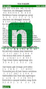 Not angka pianika lagu nella kharisma ditinggal rabi. Not Angka Pianika Lagu Piker Keri Via Vallen