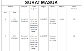 Dahulu atau mungkin sekarang masih ada surat ekspedisi digunakan sebagai tanda terima. Contoh Ekspedisi Surat Keluar Nusagates
