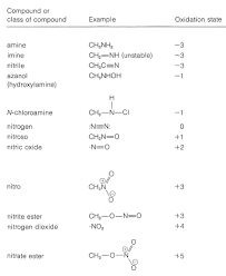 23 11 Oxidation Of Amines Chemistry Libretexts