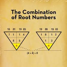 pythagoras calculation of numerology life profile p1 numerology birth date free profiling