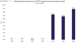 His brother is bobby lee, founded btc china, a large exchange. 17 18 By Stackcommerce Mashable Hi Btc Shopping 2021 02 06 050500 Utc