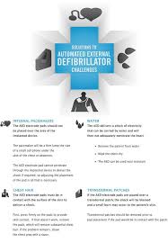 Solutions To Automated External Defibrillator Challenges Nursing Infographic Automated External Defibrillator Infographic Health Medical Knowledge
