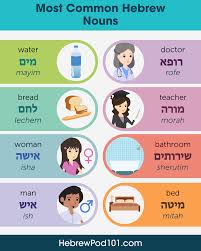 The entire phrase serves as a noun in a sentence.and in the third sentence, that refers to the little box. Learn Hebrew Blog By Hebrewpod101 Com