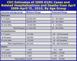 Cdc Novel H1n1 Flu 2009 H1n1 Overview Of A Pandemic