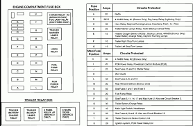 One fuse box is located in the engine bay. 2010 F150 5 4 Fuse Box Diagram Page Wiring Diagram Supply