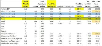 tire and wheel size for hakosuka my hakosuka project and