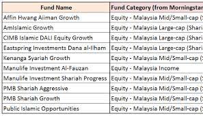 I do this because i want to draw more attention to our local etfs in malaysia which are the. Top 10 Malaysia Shariah Islamic Unit Trust Funds Comparison