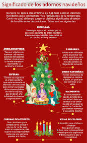 Simbolos De Navidad Simbolos De Navidad Simbolos Navidenos Frases De Feliz Navidad