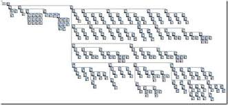 Projektstruktur in word darstellen / 50 kostenlose projektmanagement vorlagen fur ihre kreativen projekte filestage. Projektstruktur Durch Work Item Visualisierung Mit Microsoft Office Visio Ait Gmbh Co Kg