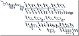 Mit einem organigramm stellen sie strukturen übersichtlich in einem schaubild dar. Projektstruktur Durch Work Item Visualisierung Mit Microsoft Office Visio Ait Gmbh Co Kg