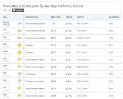 Llega humedad hoy, pero no espere lluvia. Pronostico Del Clima Tijuana